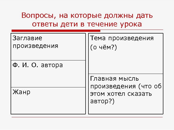 Вопросы, на которые должны дать ответы дети в течение урока Заглавие произведения Тема произведения