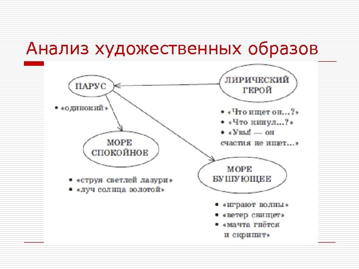 Анализ художественных образов 