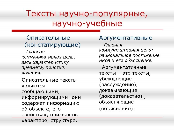 Тексты научно-популярные, научно-учебные Описательные (констатирующие) Главная коммуникативная цель: дать характеристику предмета, понятия, явления. Описательные