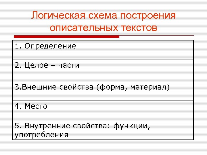 Логическая схема построения описательных текстов 1. Определение 2. Целое – части 3. Внешние свойства