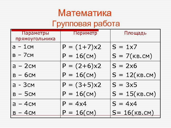 Математика Групповая работа Параметры прямоугольника Периметр Площадь а – 1 см в – 7