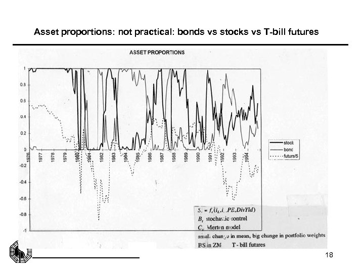 Asset proportions: not practical: bonds vs stocks vs T-bill futures 18 