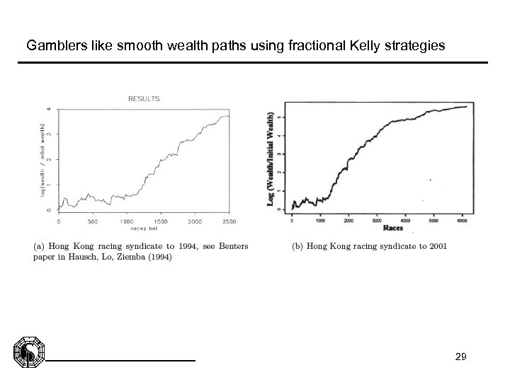 Gamblers like smooth wealth paths using fractional Kelly strategies 29 