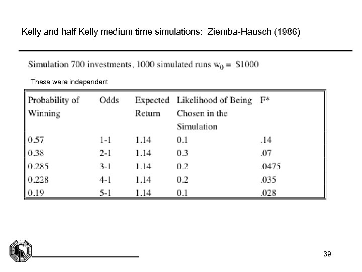 Kelly and half Kelly medium time simulations: Ziemba-Hausch (1986) These were independent 39 