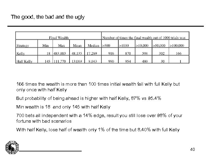 The good, the bad and the ugly 166 times the wealth is more than