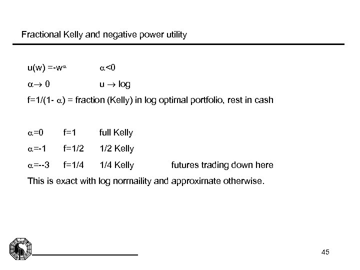 Fractional Kelly and negative power utility u(w) =-w <0 0 u log f=1/(1 -