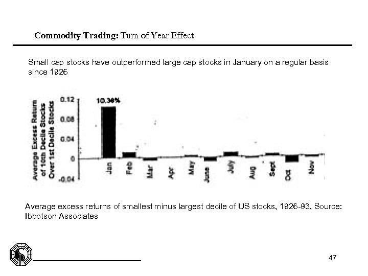 Commodity Trading: Turn of Year Effect Small cap stocks have outperformed large cap stocks