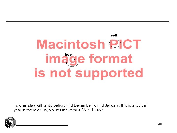 sell buy Futures play with anticipation, mid December to mid January, this is a