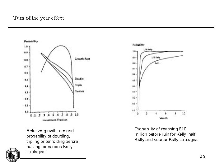 Turn of the year effect Relative growth rate and probability of doubling, tripling or