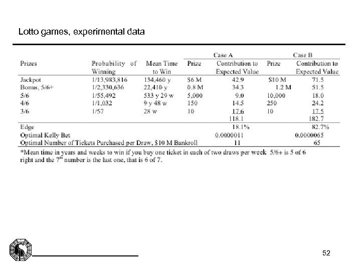 Lotto games, experimental data 52 