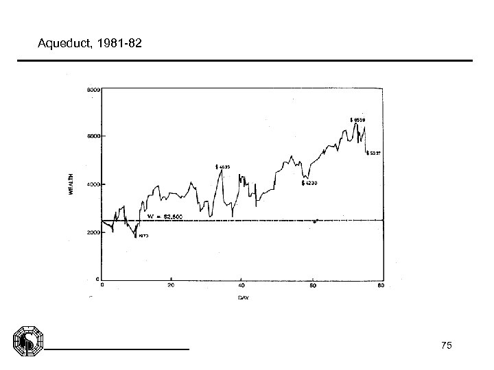 Aqueduct, 1981 -82 75 