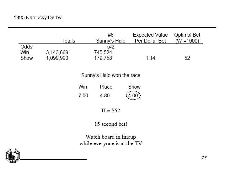 1983 Kentucky Derby 77 