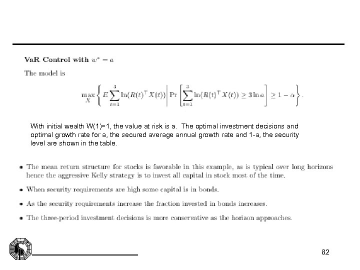 With initial wealth W(1)=1, the value at risk is a. The optimal investment decisions