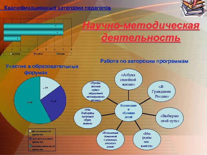 Квалификационные категории педагогов «Азбука «Профи-семейной лактика жизни» «Яправо. Гражданин нарушений России» несовершеннолетних» Воспитание «Мы