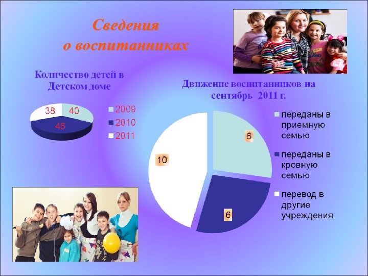 Сведения о воспитанниках 