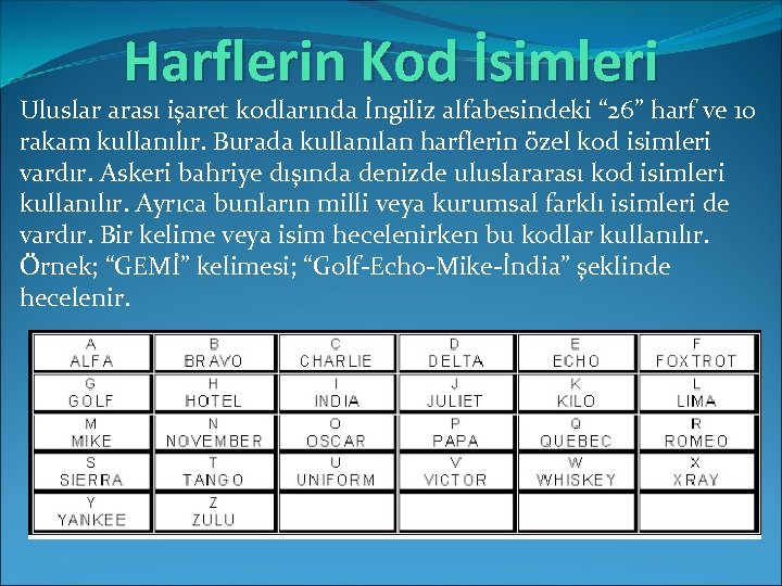 Harflerin Kod İsimleri Uluslar arası işaret kodlarında İngiliz alfabesindeki “ 26” harf ve 10