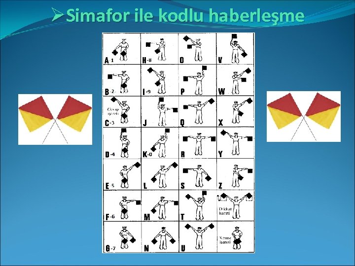 ØSimafor ile kodlu haberleşme 