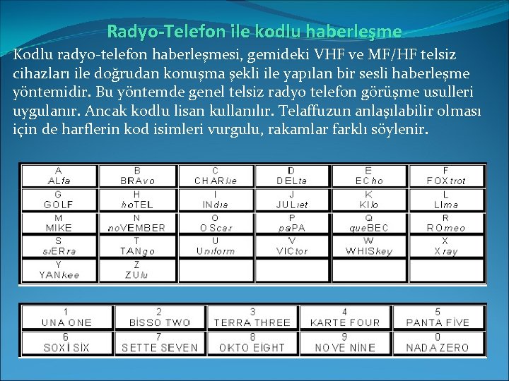 Radyo-Telefon ile kodlu haberleşme Kodlu radyo-telefon haberleşmesi, gemideki VHF ve MF/HF telsiz cihazları ile