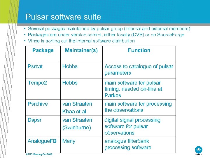 Pulsar software suite • Several packages maintained by pulsar group (internal and external members)