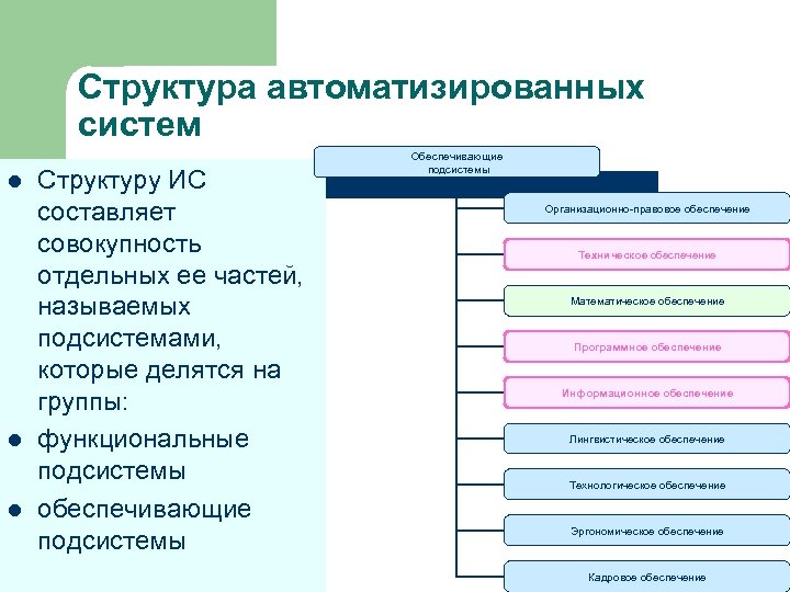 Структура л. Функциональная структура автоматизированной системы. Состав и структура автоматизированных систем. Состав автоматизированной системы. Схема структуры автоматизированных систем.