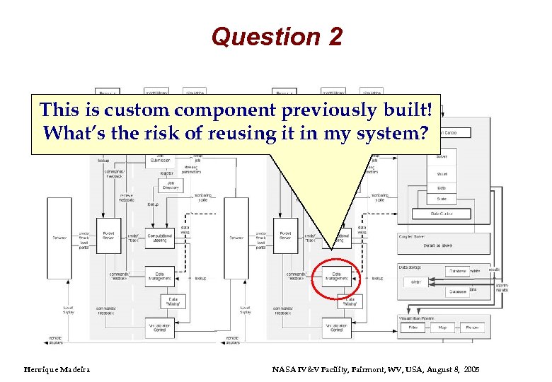 Question 2 This is custom component previously built! What’s the risk of reusing it