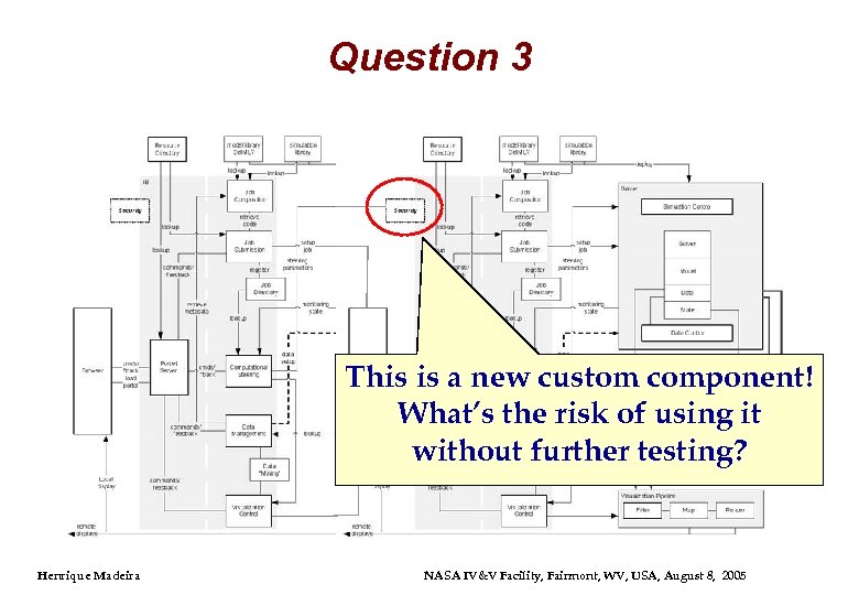 Question 3 This is a new custom component! What’s the risk of using it