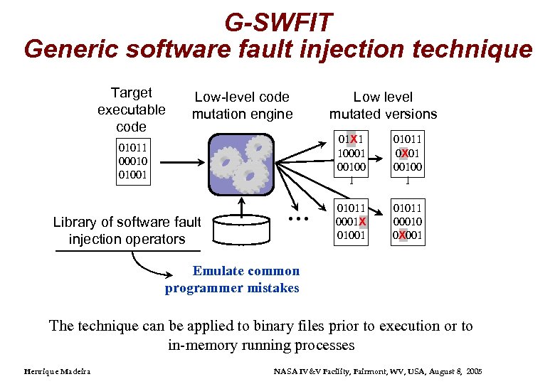 G-SWFIT Generic software fault injection technique Target executable code Low-level code mutation engine 01