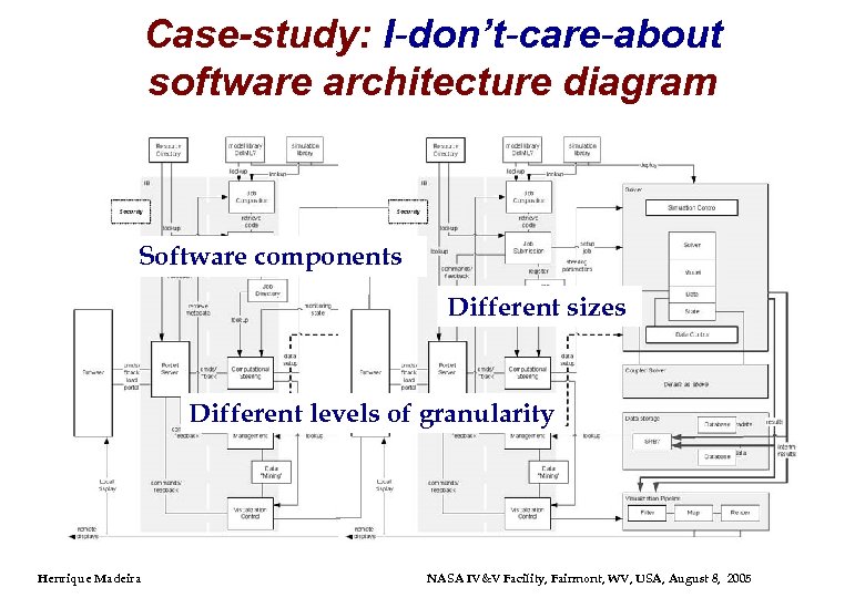 Case-study: I-don’t-care-about software architecture diagram Software components Different sizes Different levels of granularity Henrique