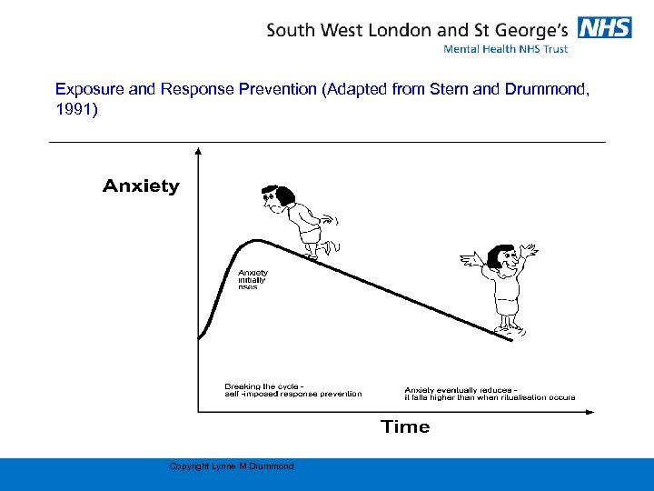 Exposure and Response Prevention (Adapted from Stern and Drummond, 1991) Copyright Lynne M Drummond
