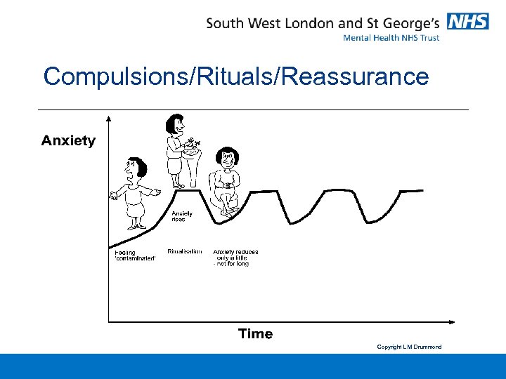 Compulsions/Rituals/Reassurance Copyright L M Drummond 