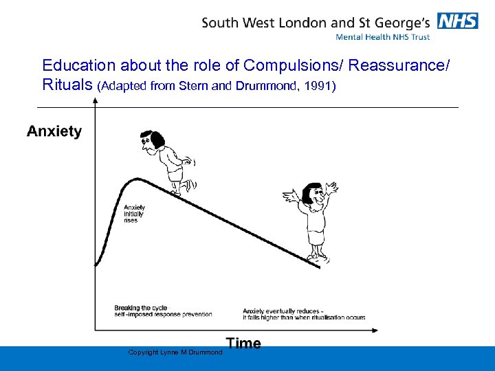 Education about the role of Compulsions/ Reassurance/ Rituals (Adapted from Stern and Drummond, 1991)