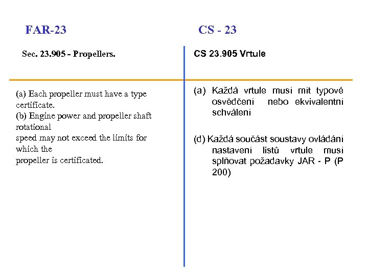 FAR-23 Sec. 23. 905 - Propellers. (a) Each propeller must have a type certificate.