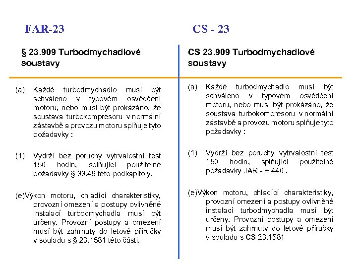 FAR-23 § 23. 909 Turbodmychadlové soustavy CS - 23 CS 23. 909 Turbodmychadlové soustavy