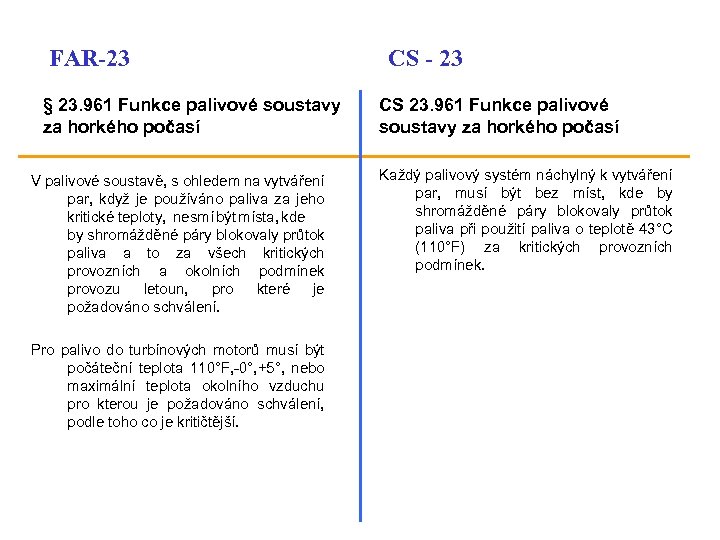 FAR-23 § 23. 961 Funkce palivové soustavy za horkého počasí V palivové soustavě, s