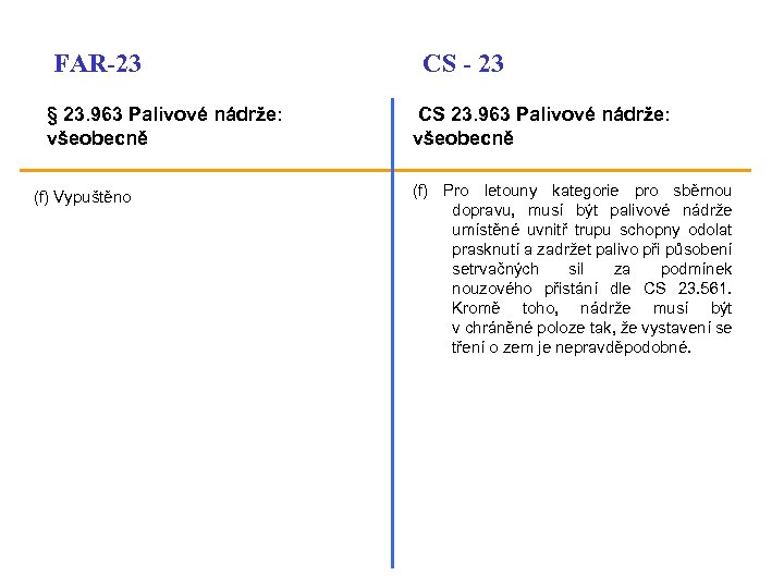 FAR-23 § 23. 963 Palivové nádrže: všeobecně (f) Vypuštěno CS - 23 CS 23.