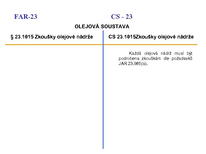 FAR-23 CS - 23 OLEJOVÁ SOUSTAVA § 23. 1015 Zkoušky olejové nádrže CS 23.