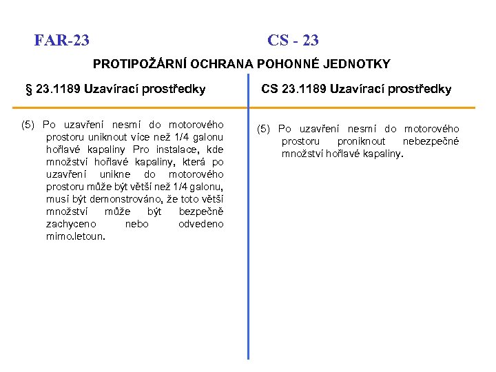 FAR-23 CS - 23 PROTIPOŽÁRNÍ OCHRANA POHONNÉ JEDNOTKY § 23. 1189 Uzavírací prostředky (5)