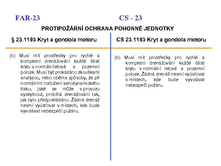 FAR-23 CS - 23 PROTIPOŽÁRNÍ OCHRANA POHONNÉ JEDNOTKY § 23. 1193 Kryt a gondola