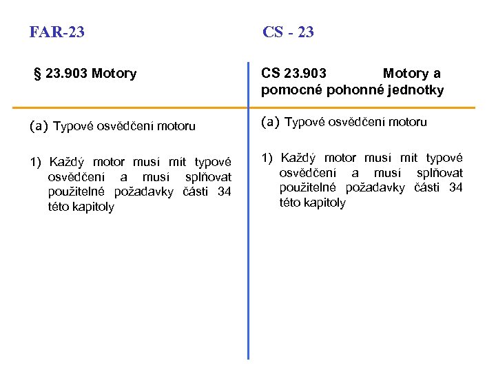 FAR-23 § 23. 903 Motory CS - 23 CS 23. 903 Motory a pomocné