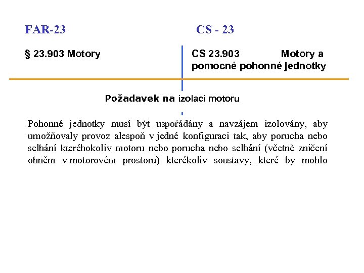 FAR-23 § 23. 903 Motory CS - 23 CS 23. 903 Motory a pomocné