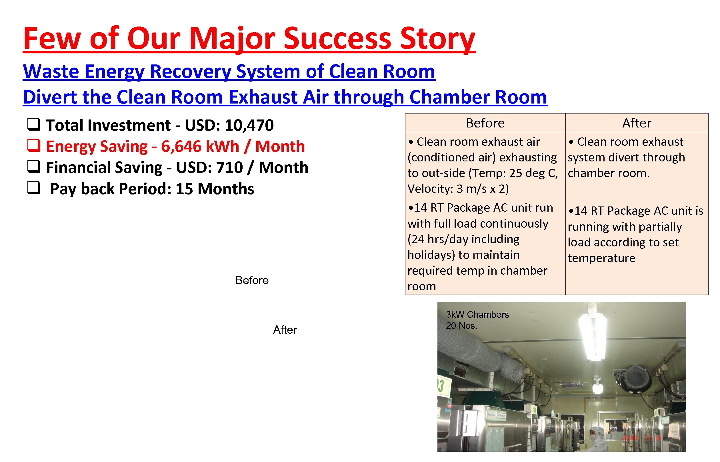 Few of Our Major Success Story Waste Energy Recovery System of Clean Room Divert