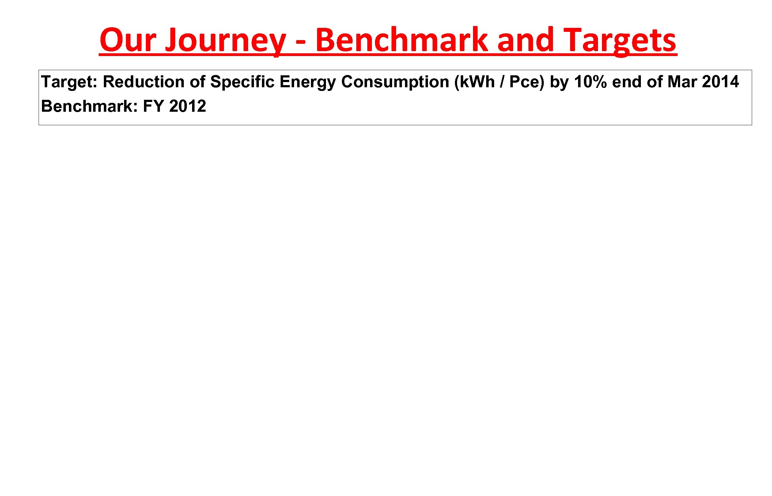 Our Journey - Benchmark and Targets Target: Reduction of Specific Energy Consumption (k. Wh