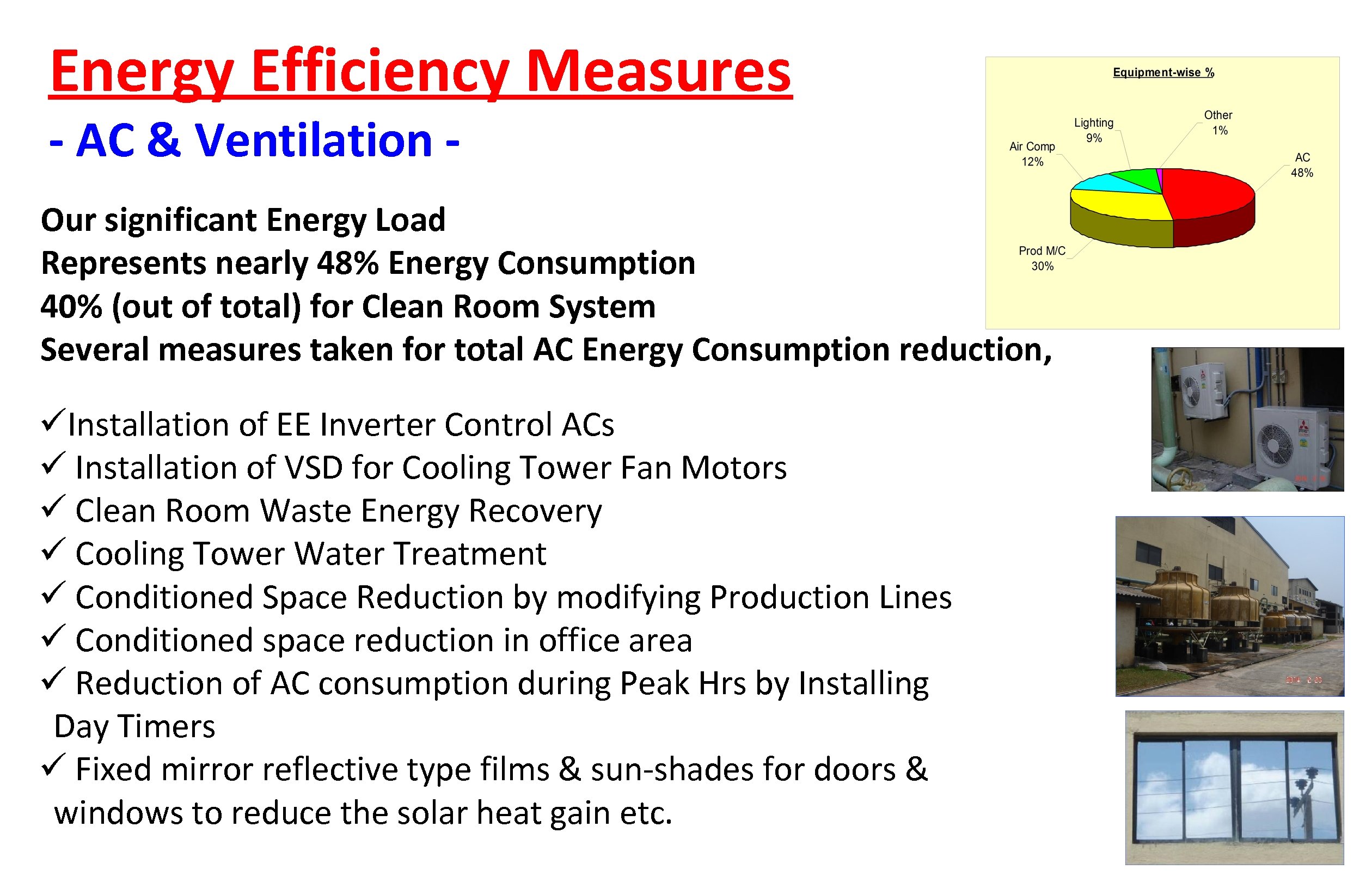 Energy Efficiency Measures - AC & Ventilation - Our significant Energy Load Represents nearly