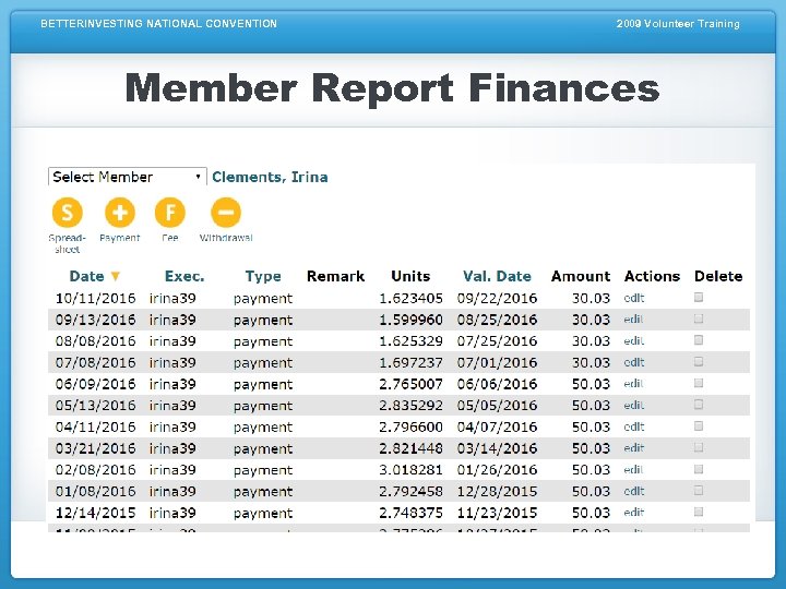 BETTERINVESTING NATIONAL CONVENTION 2009 Volunteer Training Member Report Finances 