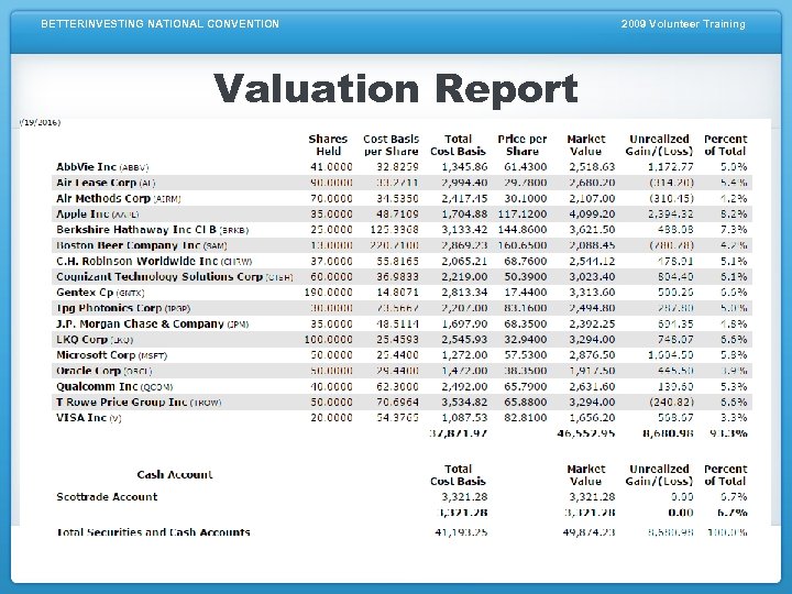 BETTERINVESTING NATIONAL CONVENTION Valuation Report 2009 Volunteer Training 