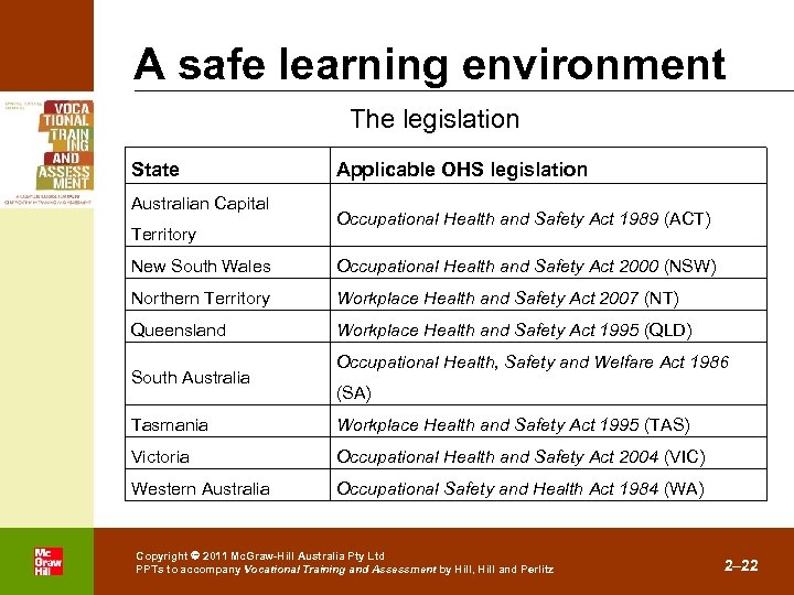 A safe learning environment The legislation State Australian Capital Territory Applicable OHS legislation Occupational