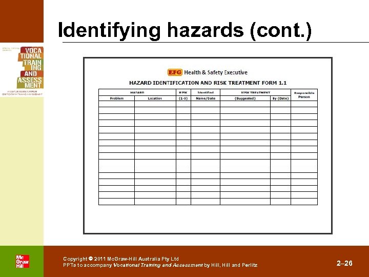 Identifying hazards (cont. ) . Copyright 2011 Mc. Graw-Hill Australia Pty Ltd PPTs to