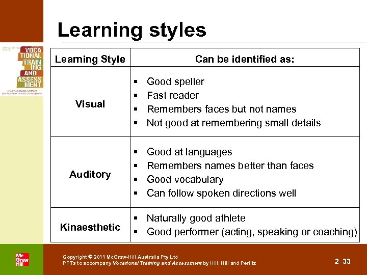 Learning styles Learning Style Can be identified as: Visual Good speller Fast reader Remembers