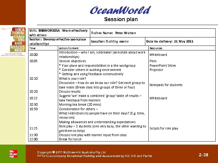Session plan Unit: BSBWOR 203 A - Work effectively with others Session: Develop effective