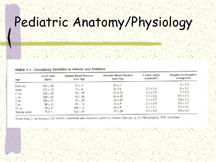 Pediatric Anatomy/Physiology 